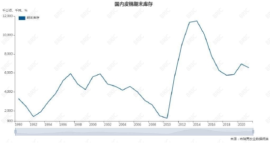 大越期货:棉花:期待金三银四 价格区间震荡