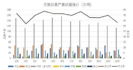 国信期货:供需平衡 沥青走势震荡