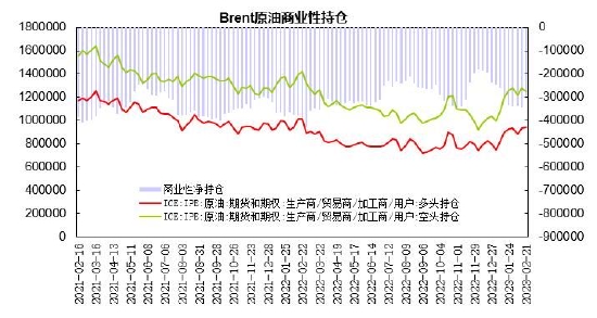 瑞达期货:需求博弈上行承压 原油呈现区间整理