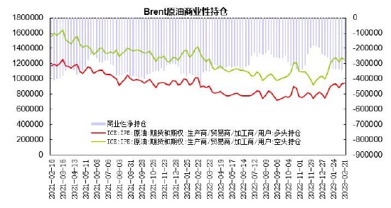 瑞达期货：需求博弈上行承压 原油呈现区间整理