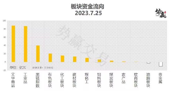 中粮势赢交易:螺纹增仓破高 延续强势