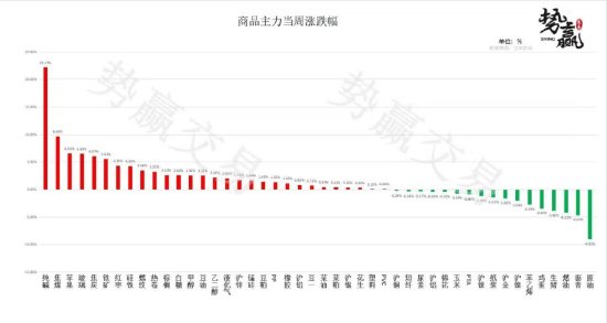 中粮势赢交易:菜油低位调整 保持弱势