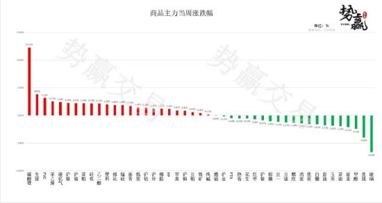 中粮势赢交易:螺纹增仓下跌 短空趋势