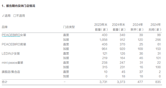 (资料来源:公司财报)