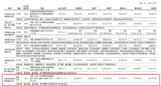 数据来源：公司公告