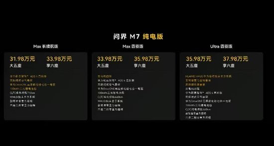 全新問界M7上市：增程版27.98萬元起售，純電版31.98萬元起售