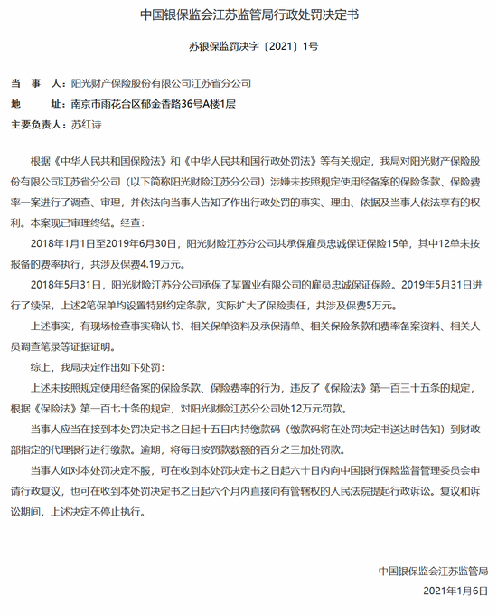阳光财险江苏分公司被罚12万：未按规定使用经备案的保险条款