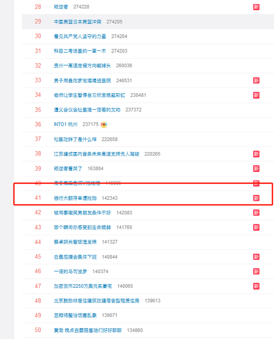 “银行大额存单遭抢购”话题冲上热搜 网友：变相降息？