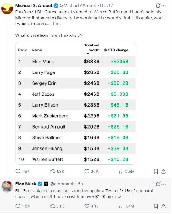 苹果发布:永辉购物券-马斯克称盖茨做空特斯拉损失或超100亿美元