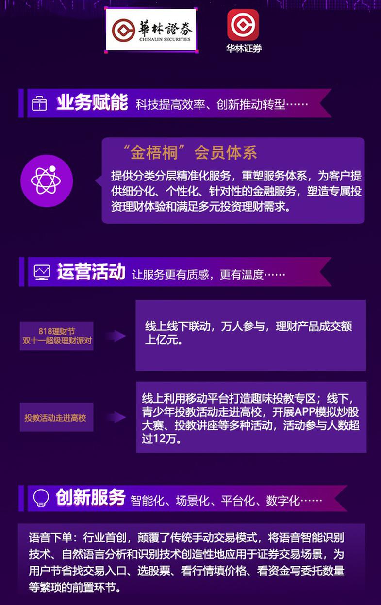 华林证券优秀赋能、运营案例展示