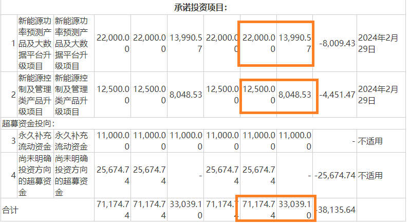 来源:公司公告