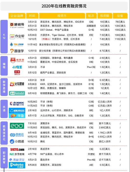 在线教育平台：重塑学习新纪元