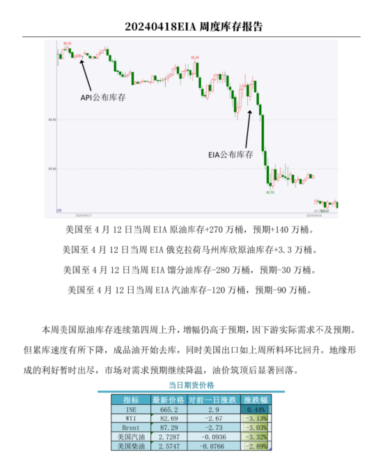 【中粮视点】原油：EIA周度库存报告