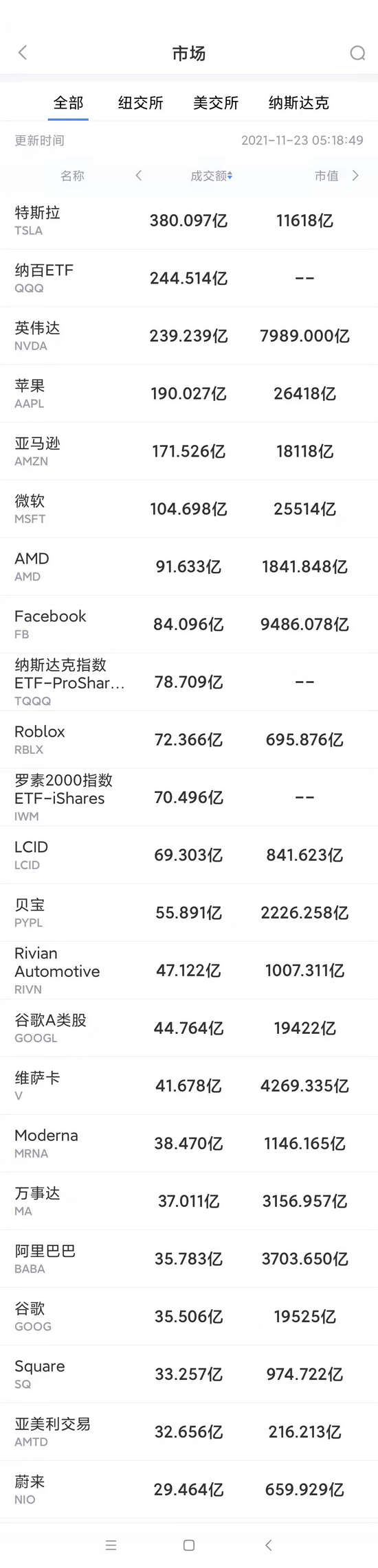 分析师称苹果造车只是时间问题