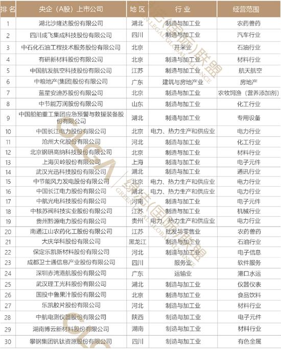 央企（A股）上市公司司法实践健康指数