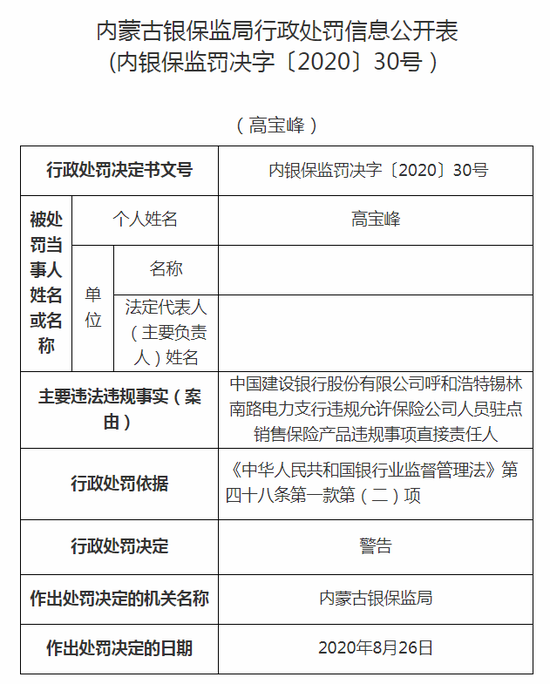 险企违规驻点销售问题严重 建行呼市两支行已收四张罚单