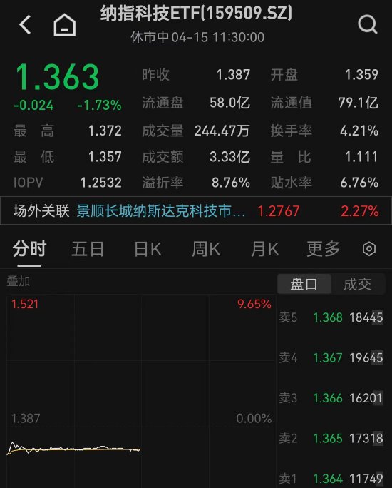 纳指科技ETF、日经ETF提示溢价风险