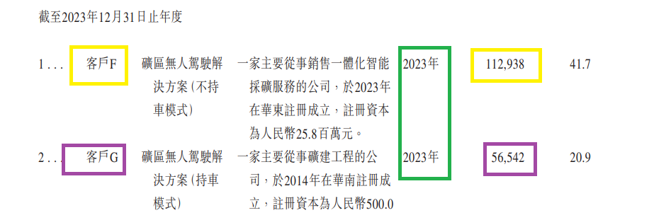 来源:招股书
