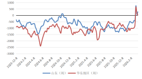 贵府起原：隆众资讯，长安期货