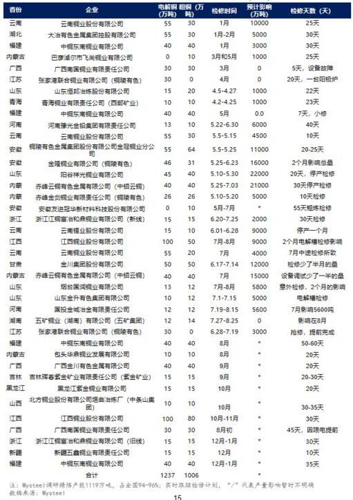 大越期货:铜:进入旺季 多空交织