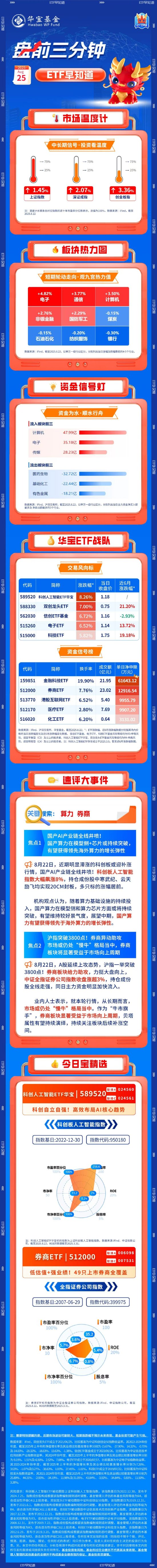 【盘前三分钟】8月25日ETF早知道