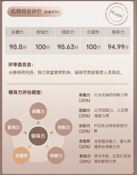 广发证券领军人物秦力同业评价数据