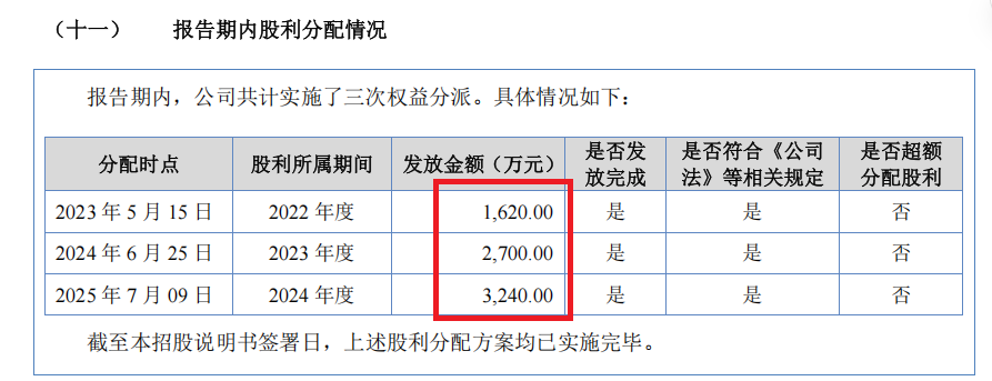 来源：前景无忧招股书