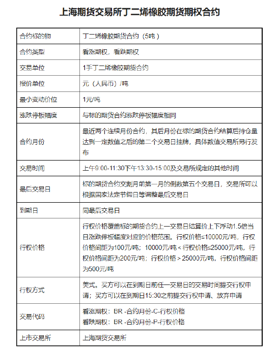 期市开盘：丁二烯橡胶期货上市首日主力合约涨超7%！沪锡跌超2%