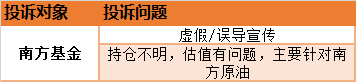 “基金315投诉榜:南方基金上榜 旗下“南方原油”惹争议