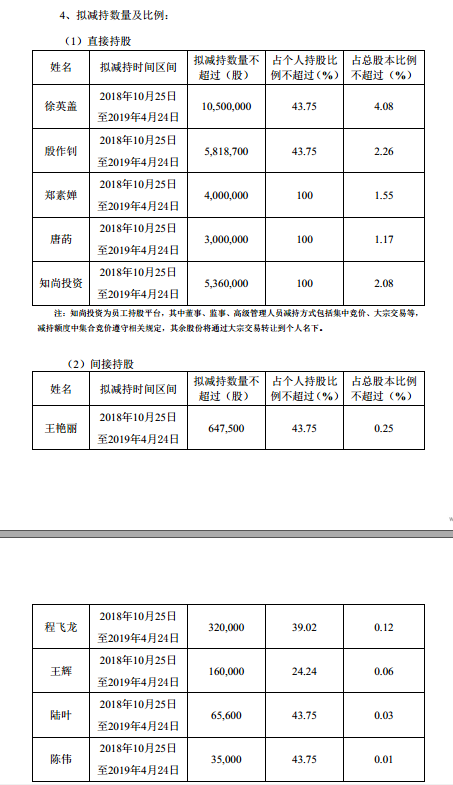 9月25日减持公告