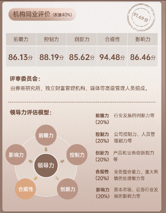 国泰海通证券领军人物李俊杰同业评价数据