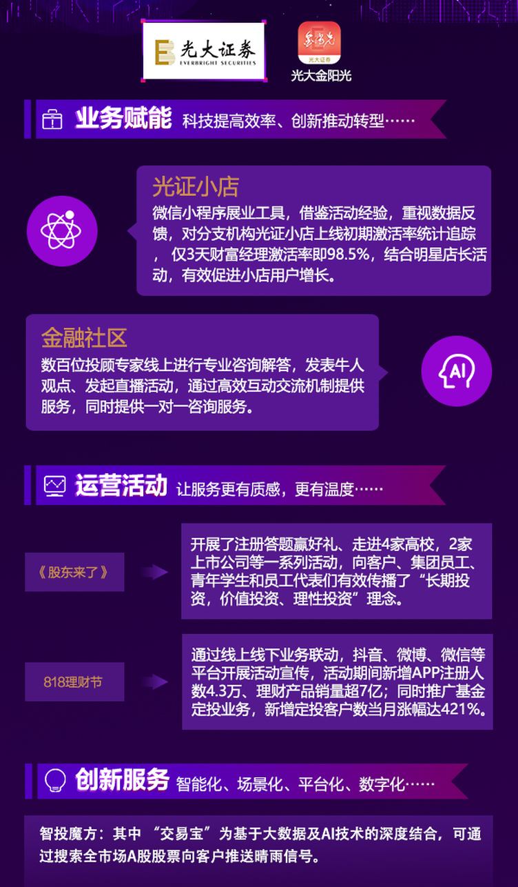 光大证券优秀赋能、运营案例展示