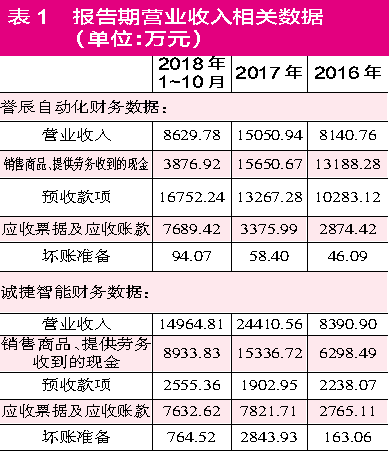 格式化数据GDP_大数据图片(3)