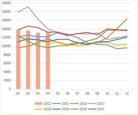 长安期货:供强需弱 橡胶难有大幅上涨