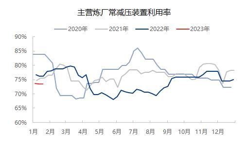 银河期货：原油：国内需求预期回暖 海外供需扰动频繁