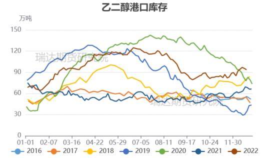 瑞达期货：聚酯供应压力增大 终端需求预期修复