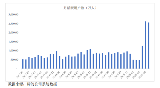 来源：公司公告