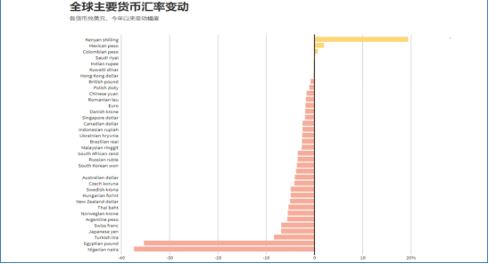 资料来源：Reuters Graphics