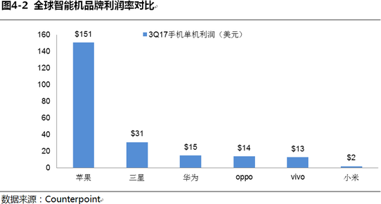 3、商业模式决定了手机业务对公司业绩产生较大波动，适用分部估值方法