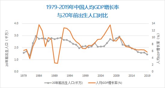 梁建章 人口是财富还是负担 再评李铁 中国劳动力长期过剩论 新浪财经 新浪网 梁建章 人口是财富还是负担 再评李铁 中国劳动力长期过剩论 新浪财经 新浪网