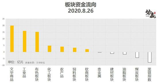 势赢交易8月27日热点品种技术分析