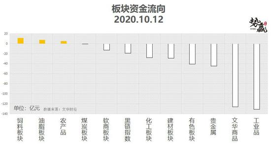 势赢交易10月13日热点品种技术分析