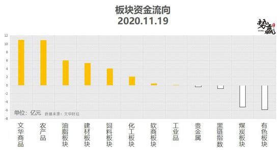 势赢交易11月20日热点品种技术分析