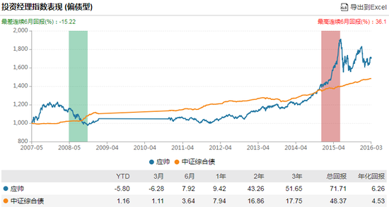 数据来源：WIND 截止日期：2020年11月30日