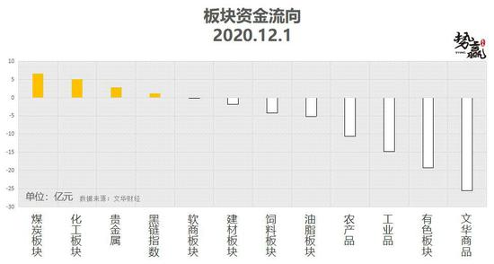 势赢交易12月2日热点品种技术分析