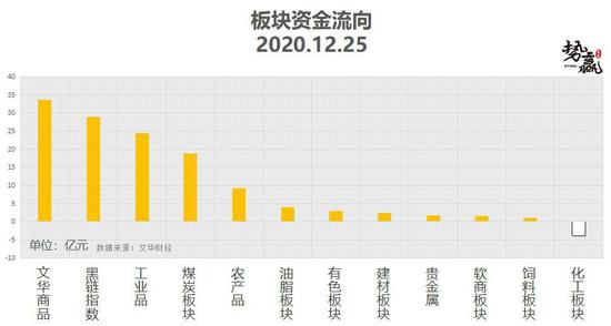 势赢交易12月28日热点品种技术分析