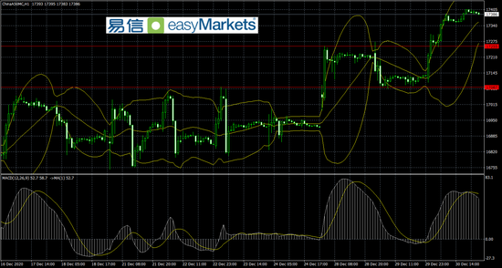 易信:年底市场投资情绪升温加大风险资产配置 美元持续回落