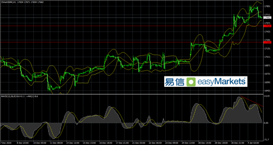 易信:英国宣布全国性封锁挫伤市场投资情绪 风险资产价格纷纷回落