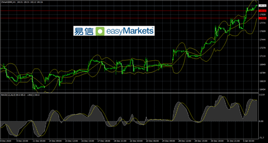 易信:市场投资情绪企稳 令风险资产价格短线反弹
