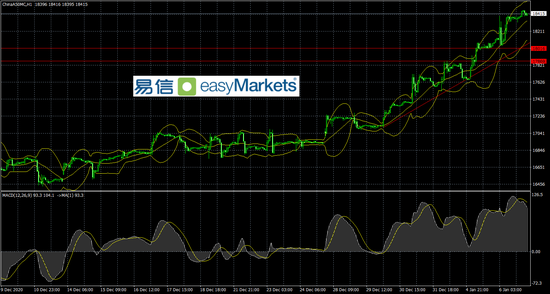 易信:美民主党控制参众二院令市场避险情绪降温 黄金重挫50美元